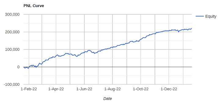 Index Sapphire Strategy Chart